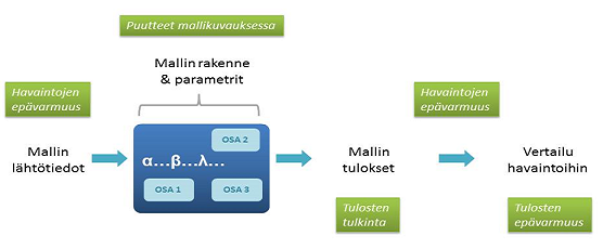 vesikirje 4_2017 toimi hanke kaavio